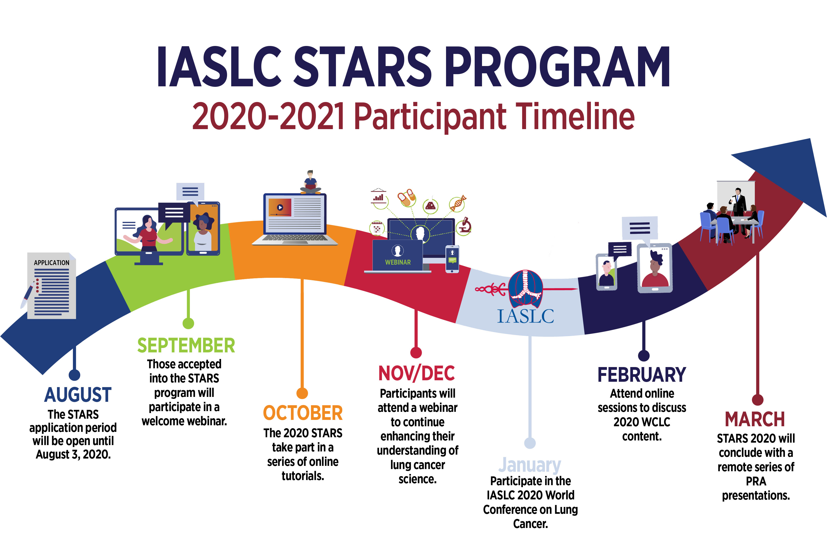 STARS-Program-Timeline-2020_Updated_7.2
